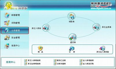 供應貿易公司專用ERP系統 價格解析與優質廠家選擇