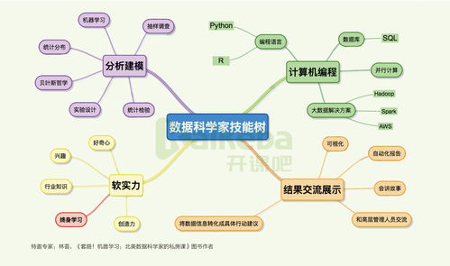 智能技術(shù)技能樹 從機(jī)器學(xué)習(xí)到對(duì)話系統(tǒng)的全景探索
